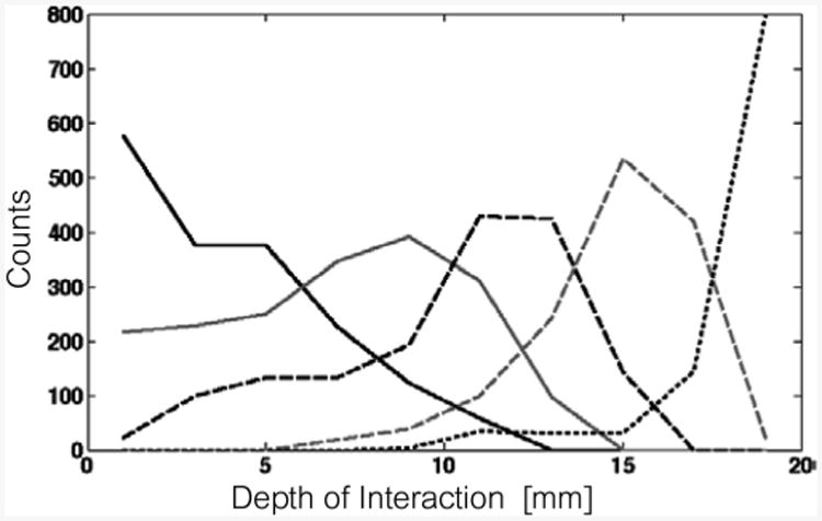 Fig. 22