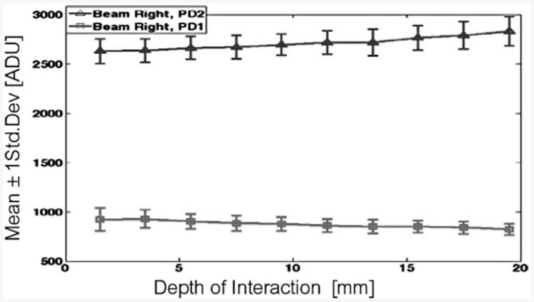 Fig. 12