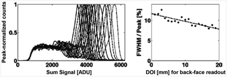 Fig. 29