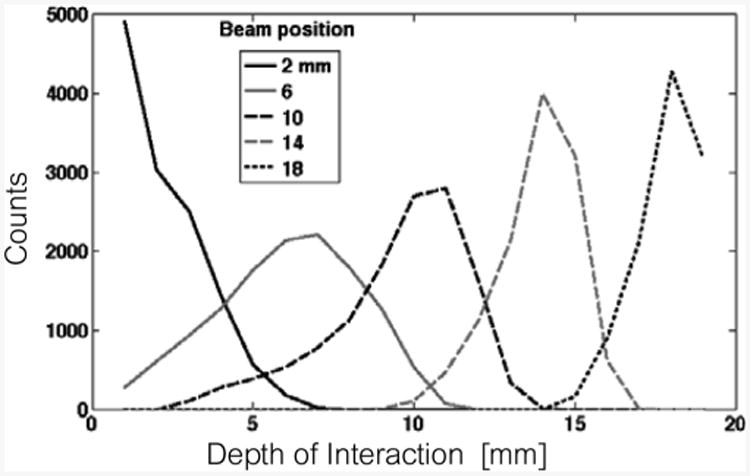 Fig. 24