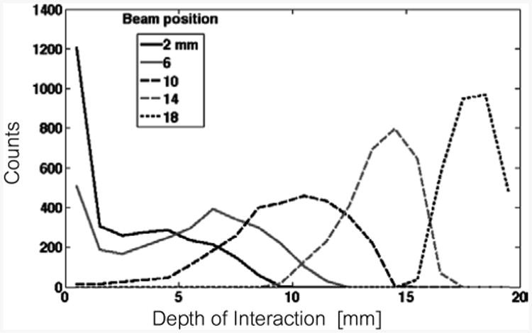 Fig. 26