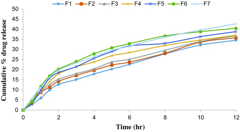 Figure 10.