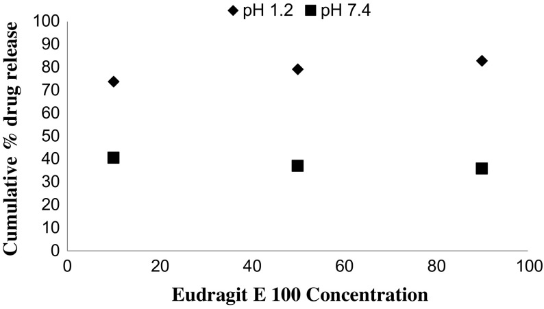 Figure 11.