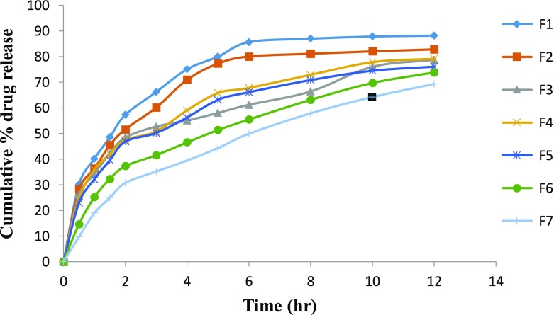 Figure 9.