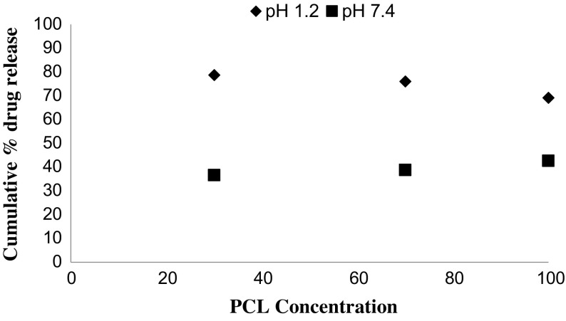 Figure 12.