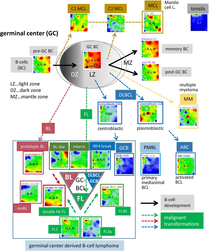 Fig. 4