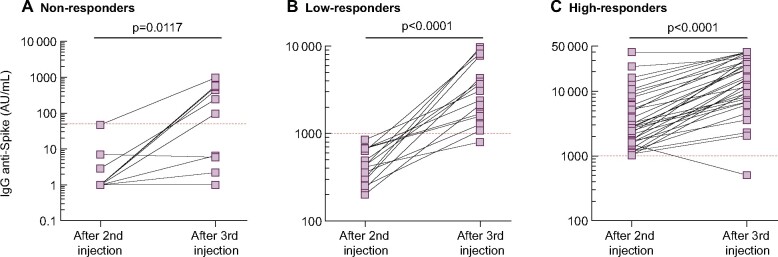 FIGURE 4: