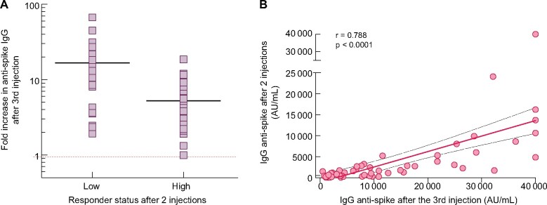 FIGURE 5: