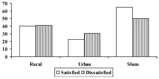 Figure 5b