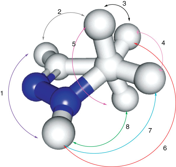 Figure 3.