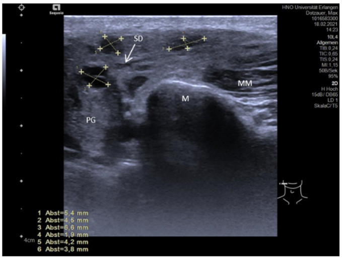 Figure 7