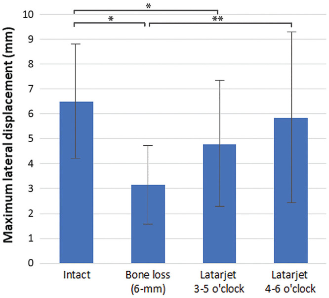 Figure 5.