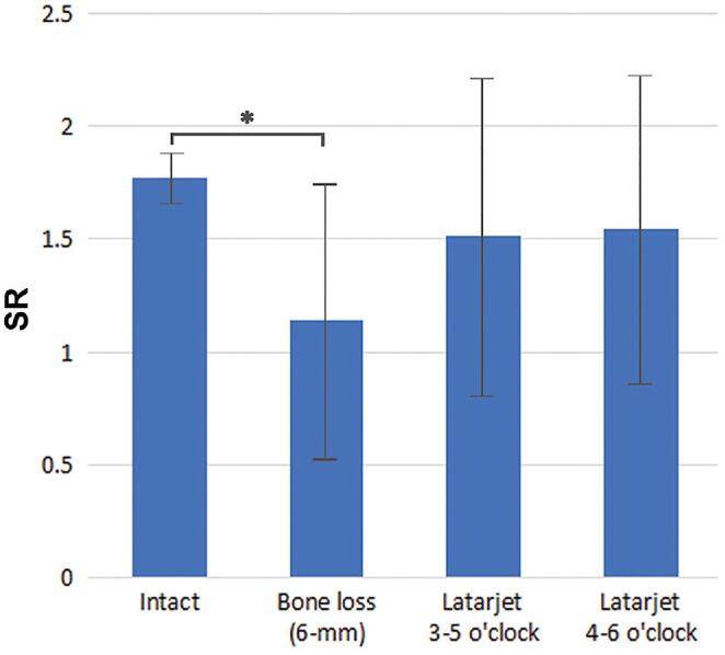 Figure 4.