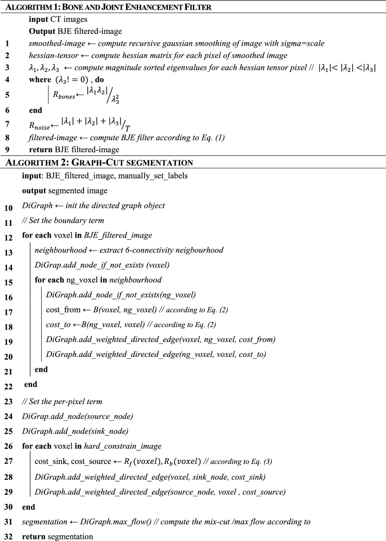 graphic file with name 41598_2024_57618_Tab1_HTML.jpg