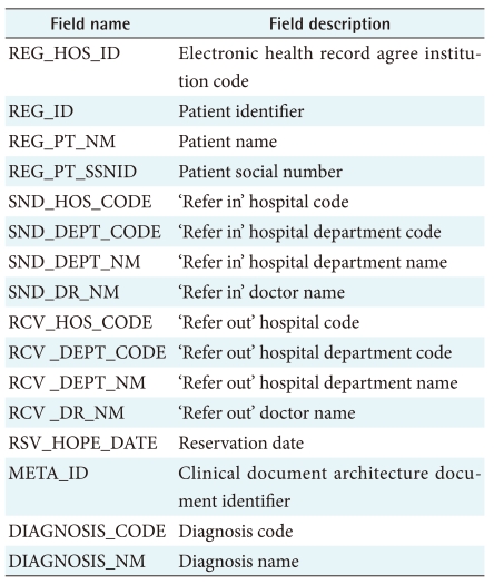 graphic file with name hir-16-281-i001.jpg