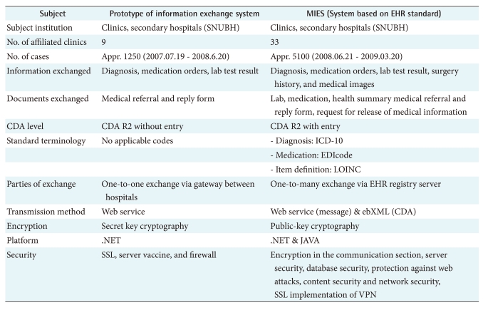 graphic file with name hir-16-281-i002.jpg