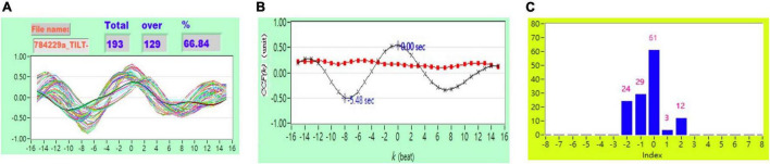 FIGURE 3