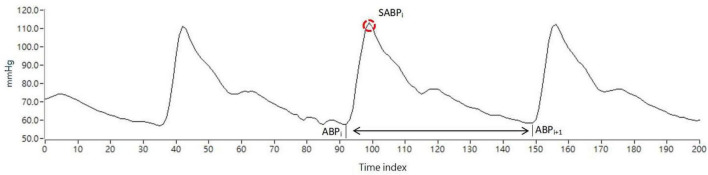 FIGURE 1