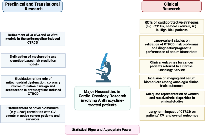 Figure 6
