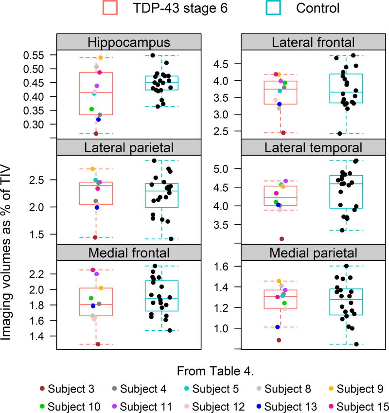 Figure 7