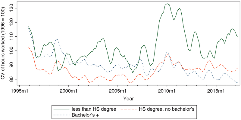 Figure 3.