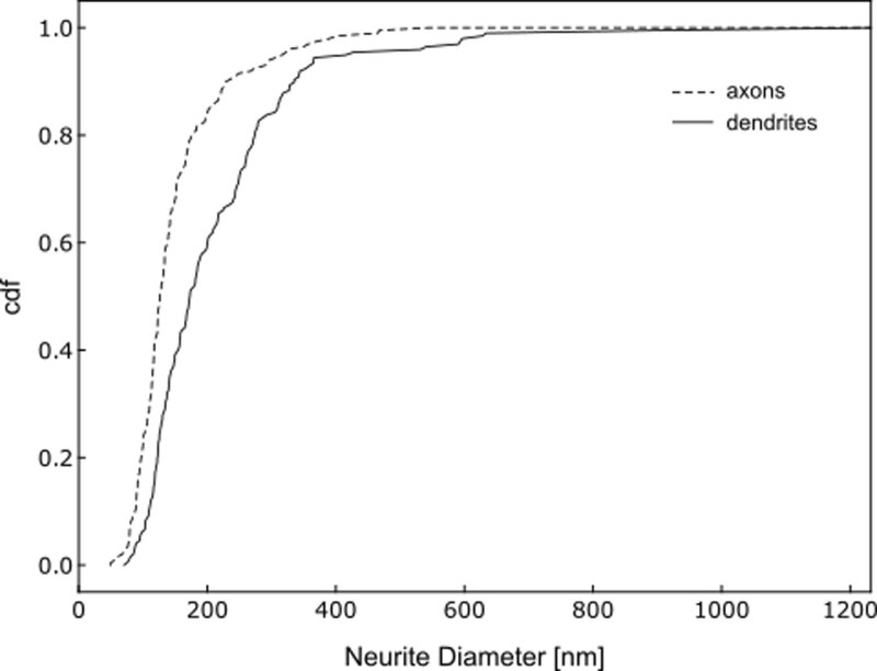 Extended Data Fig. 1