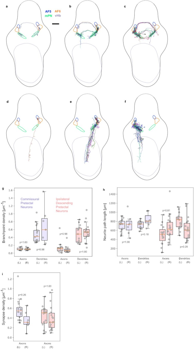 Extended Data Fig. 3