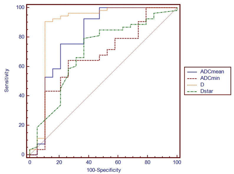 Figure 3.