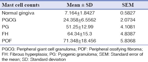 graphic file with name DRJ-11-187-g006.jpg