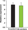 Figure 3—figure supplement 3.