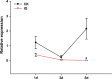 Figure 2—figure supplement 2.