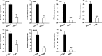 Figure 1—figure supplement 2.