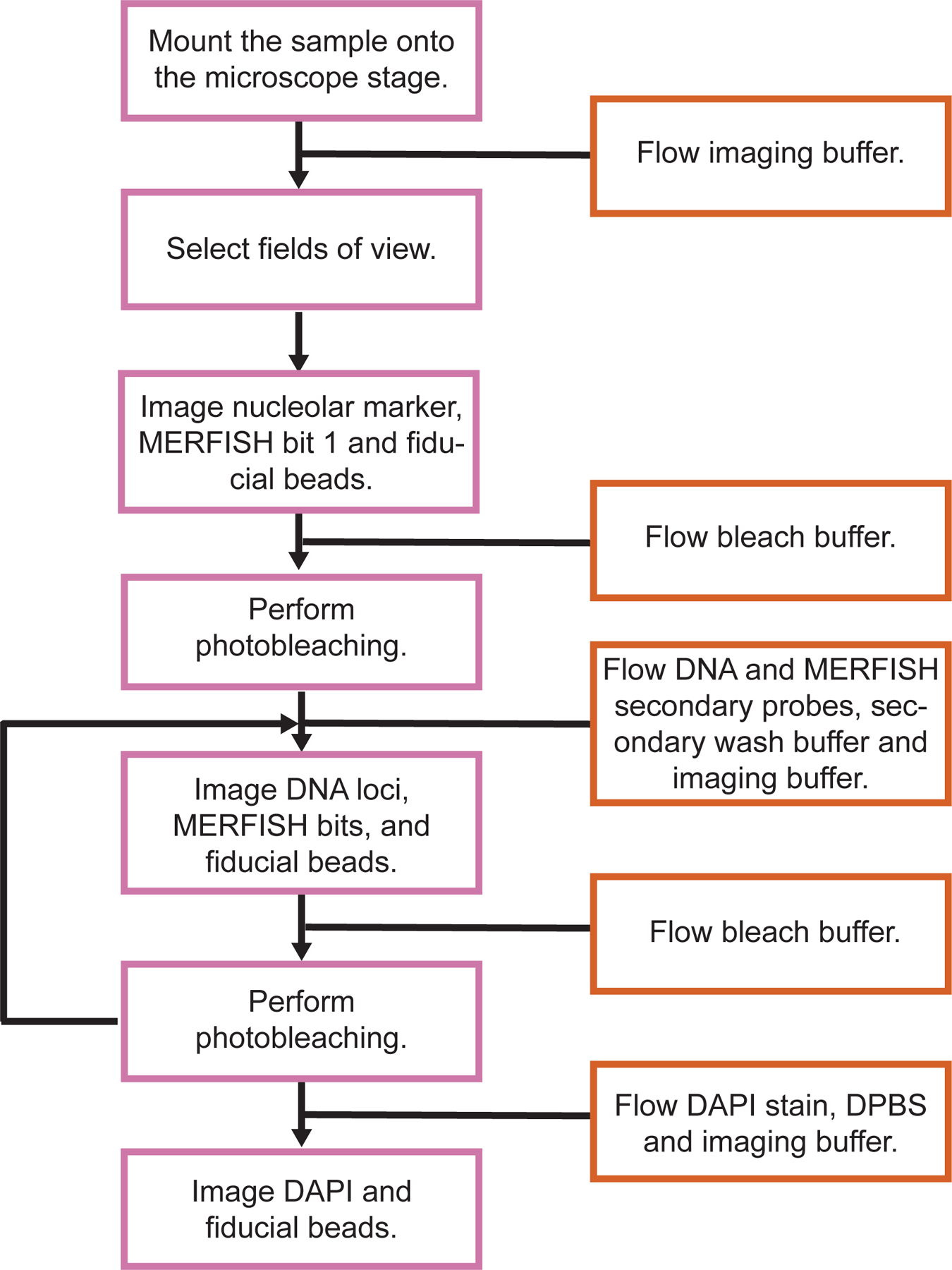 Fig.4