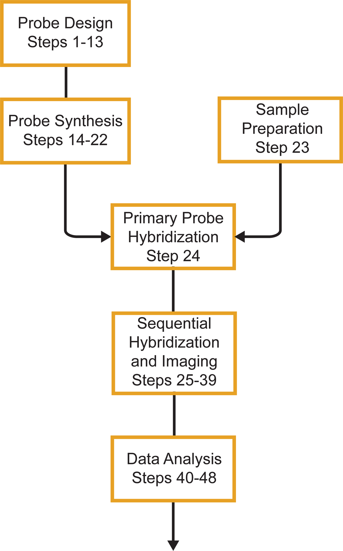 Fig.1