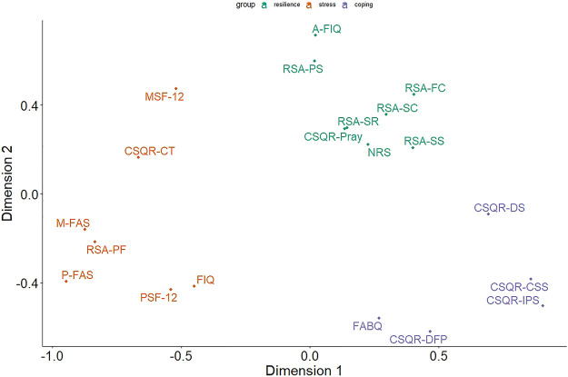 FIGURE 3