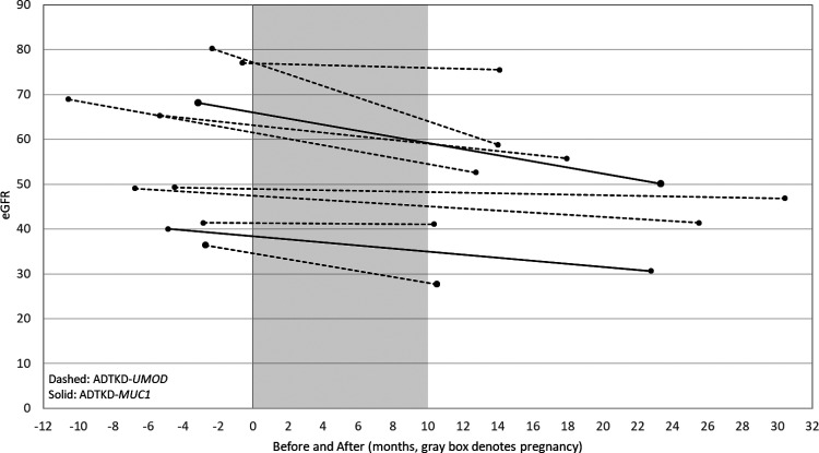 Figure 2.