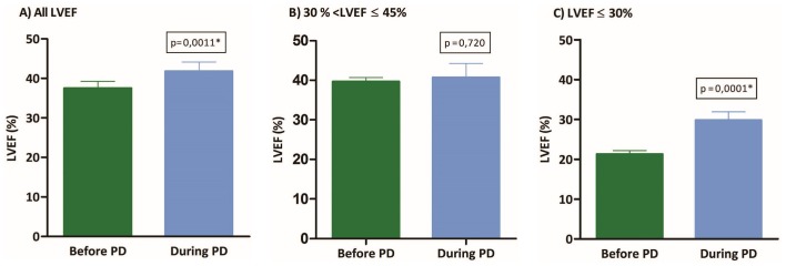 Figure 1 —