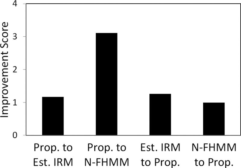 FIG. 6.