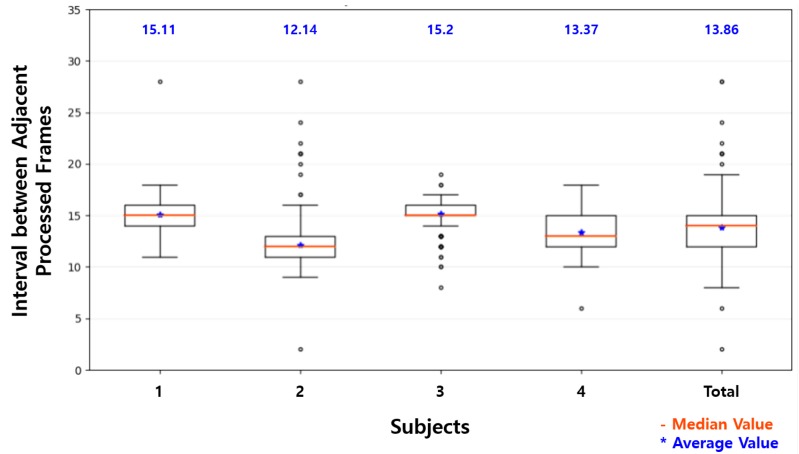 Figure 14