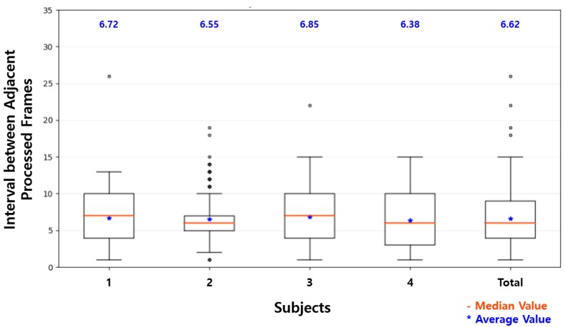 Figure 15