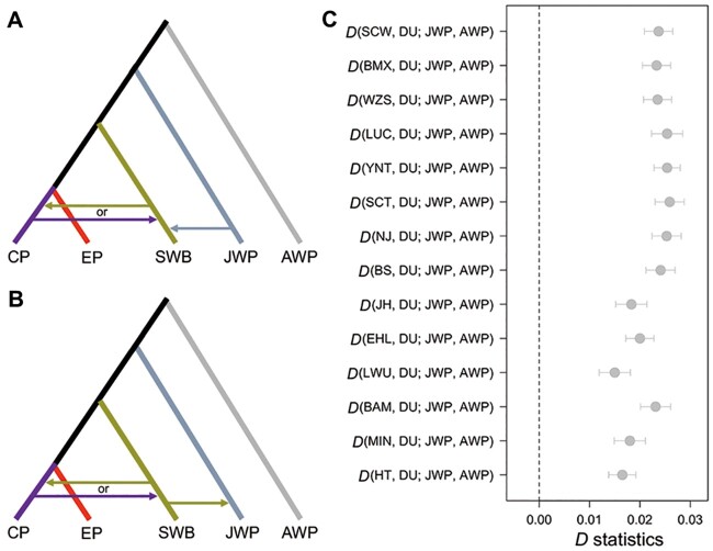 Fig. 4.