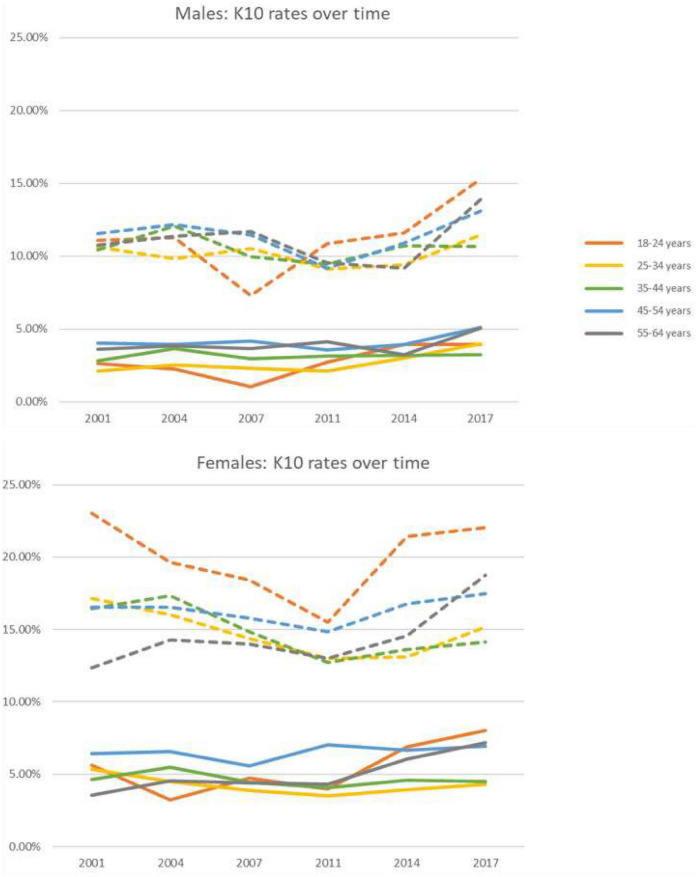 FIGURE 2