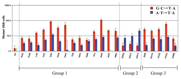 Fig. 4