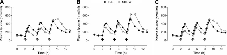 Fig. 3.