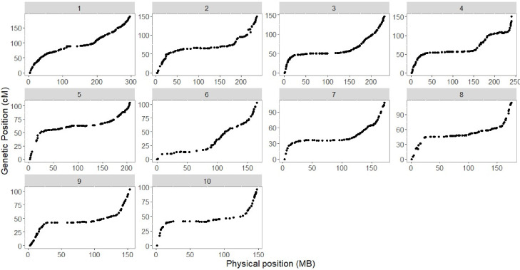 Figure 3—figure supplement 1.