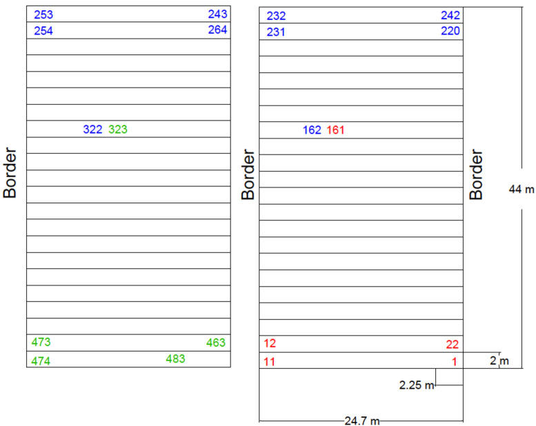 Figure 2—figure supplement 3.