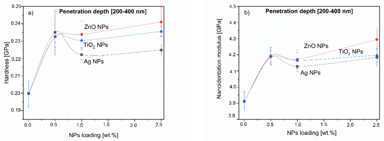 Figure 20