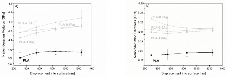 Figure 19