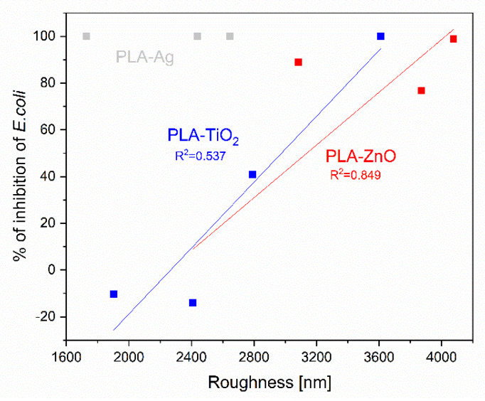 Figure 17