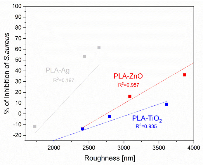 Figure 18